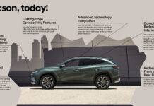 Το Hyundai TUCSON γιορτάζει δύο δεκαετίες καινοτομίας: το απίστευτο ταξίδι προς την επιτυχία!