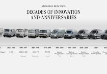 Δεκαετίες καινοτομίας και επιτυχίας για τα εμπορικά της Mercedes-Benz