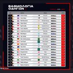 F1_Κατάταξη Πρωταθλήματος Οδηγών