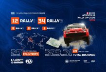 EKO Ράλλυ Ακρόπολις 2026: Ρεκόρ συμμετοχών Rally1 για το WRC 2026